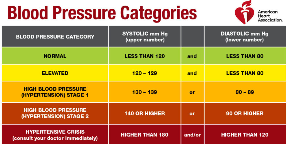 monitoring-blood-pressure-at-home-can-be-tricky-here-s-how-to-do-it